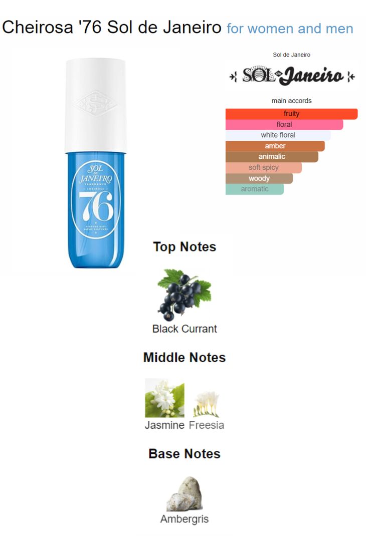 Sol de Janeiro Delicia Drench Cheirosa 76 Perfume Mist 240ml2